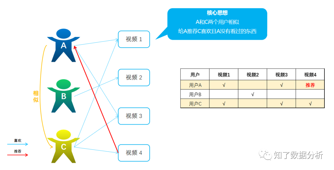 短视频是如何让你上瘾的